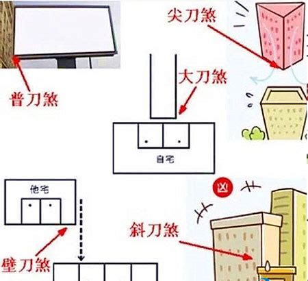 側壁刀煞|房子壁刀煞如何化解？破解煞氣的祕訣指南